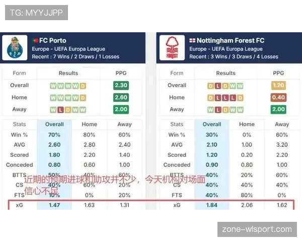 波尔图近期阵容轮换提速,进攻效率略有波动,主场对阵弱旅仍显攻坚乏力。 波尔图近期阵容轮换提速,进攻效率略有波动,主场对阵弱旅仍显攻坚乏力。