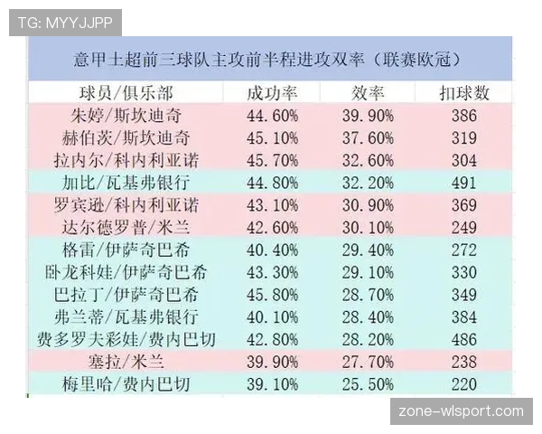 荷兰队关键场次进攻效率偏低影响小组竞争,锋线配置变化与战术调整引关注 荷兰队关键场次进攻效率偏低影响小组竞争,锋线配置变化与战术调整引关注