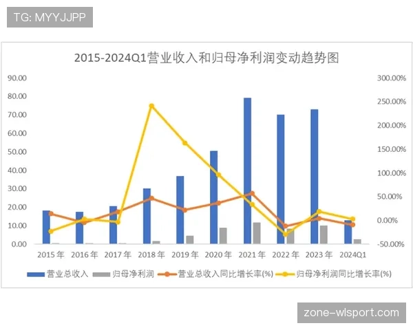 纽卡赛季后期状态波动逐步显现,对联赛竞争格局造成影响 纽卡赛季后期状态波动逐步显现,对联赛竞争格局造成影响