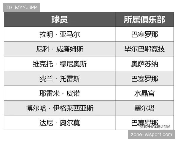 西班牙世界杯替补阵容深度分析 西班牙世界杯替补阵容深度分析