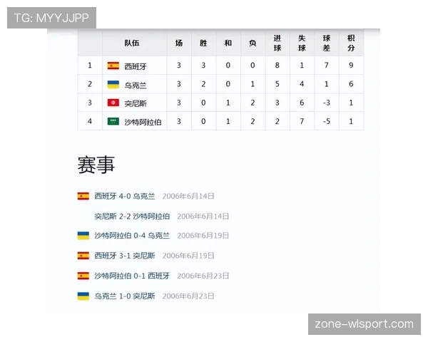 突尼斯2026世界杯赛程预测及小组出线形势分析 突尼斯2026世界杯赛程预测及小组出线形势分析